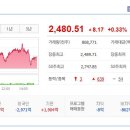 비엘바이오(주) 이미지