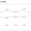 대한토목설계사무소
