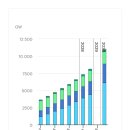 2028년까지 글로벌 전력 구성이 바뀔 것 이미지