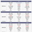 수원삼성요양병원 이미지