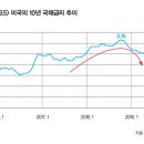 일조 이미지