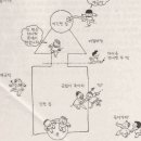 그때그오징어