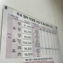 세류점 기아오토큐 이미지