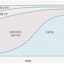 흥왕실업(주)자가정비 | 하나님 나라와 기본소득의 정당성: 기본소득에 대한 성서신학의 변호 / 정용한