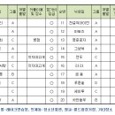 [마감] 7월 주중월례회 라운딩 공지~(대기자 접수) 이미지