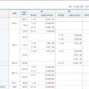 2016년 1분기(2.29) 국토부 실거래가 조회(봉명동 / 도안동) 이미지