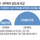 투데이부동산뉴스-03~01 이미지