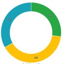 중동반석유치원 이미지