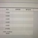 씨에스애드주 | [2020.08.10. 월요일~2020.08.14. 일요일] 은근 정신없던 일주일🤦🏻‍♀️💦