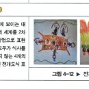 각론2 152p 전개도식 표현 정의 이미지