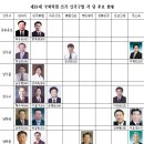 인천시 4.11 총선, 12개 선거구 '38명' 후보 등록 이미지