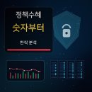 (주)트러스트솔루션 | 한싹 공공 보안 수혜 기대감은 있다는데