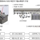 320 이미지