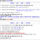 진접휴먼시아16단지 네이버블로그