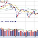 부산산업태양광(주)(전진엔텍 태양광발전소) | 11월 5일 상한가 급등주 정리
