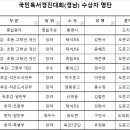 대통령기 제44회 국민독서경진대회 입상 명단 이미지