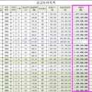 남원주개발공인중개사사무소 이미지