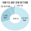 글로벌 경제뉴스(2013.10.11.금) 이미지