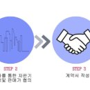 가비엔누리 - 용산구 원효로 152 | 가비엔누리