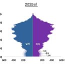 우리나라 인구 자연감소의 시작과 관련 이슈 이미지