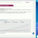 베스트메디케어 | [제약 바이오] 시대정신