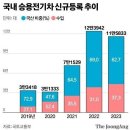 2024년 11월 14일 신문을 통해 알게 된 것들 이미지