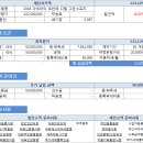 2018 마세라티 르반떼 디젤 그란스포츠 할인9,275,000원 + 삼백만원 주유상품권 11월 프로모션 자동차리스 VS 할부 견적서 미리보기 제공 이미지