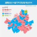 ＜누설 2016, 총선 누가 이길 것인가?＞ 수도권지역 정당별 예상 의석수 (1차 결과) 이미지