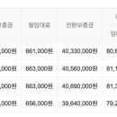버스정류장_빛가람행정복지센터 이미지