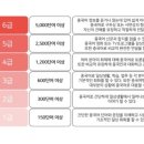 쉽게 배우는 간단 중국어 이미지