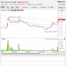 4월11일 데일리진단 - 예스24 주가흐름 및 투자전략 이미지