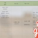 장안제일고등학교 이미지