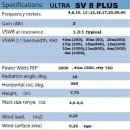 SV 8 PLUS ULTRA Vertical Antenna 소개 이미지