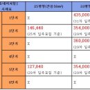 서초네이처힐4단지 이미지