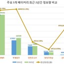 내내베이커리