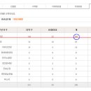 헤라의원 이미지