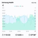 천안 꽈자런 2025 | 나의 첫 10km 마라톤 도전