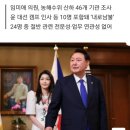 [단독]농해수위 산하 11개 기관에 24명 ‘낙하산 인사’···김건희 변호사는 수협은행 감사로 이미지