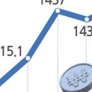 2년 만에 환율 최고치…국민연금 첫 10% 환헤지 나서나 이미지