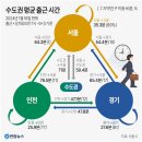 소보록