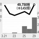 유진종합개발