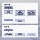 나성원 | [예비 고1 필독] 🏫 2026학년도 세종시 고등학교 입학전형 총정리!