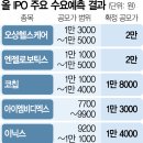 올뻥튀기 네이버블로그