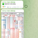 이니시스_1제약 네이버블로그