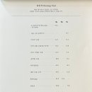 카페문도 - 고양시 일산동구 고양대로 920-10 | 카페문도