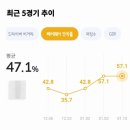 오너스스크린골프(425) | 스크린골프 골프존 신규 코스 오너스 CC