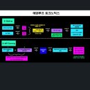 에덴플레이스