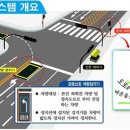 진영국토관리사무소 이미지