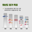 지에스25 대림제일 이미지