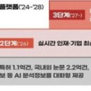 수테크 이미지